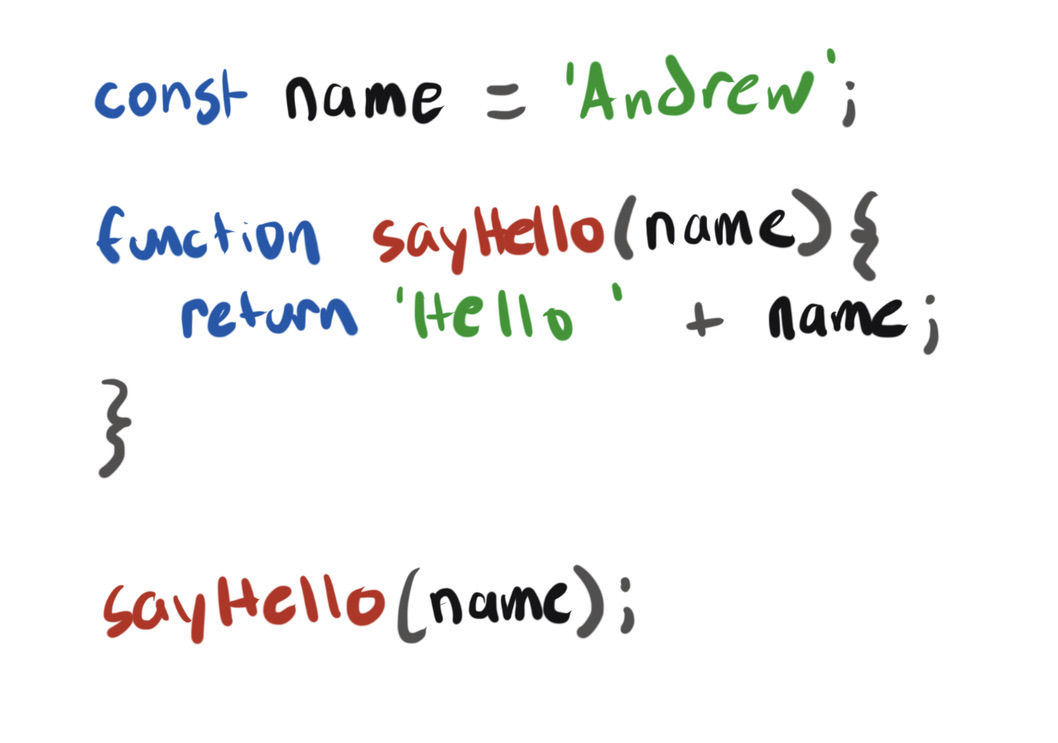 code that calls a function called sayHello that returns a greeting with the passed name